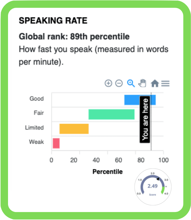 My Speaking Score Image